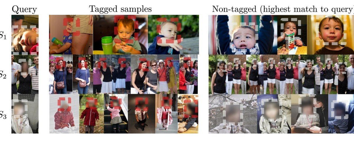 Faceless recognition