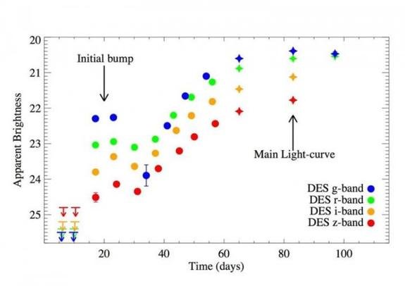 Click to enlarge Superluminous supernova graph