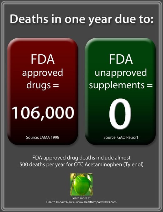dietary supplements