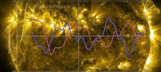 solar cycles maunder minimum