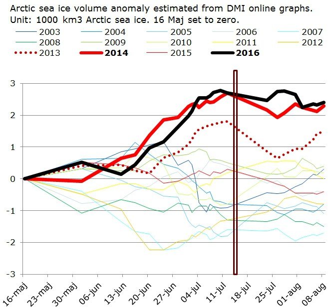 Click to enlarge Arctic sea ice chart