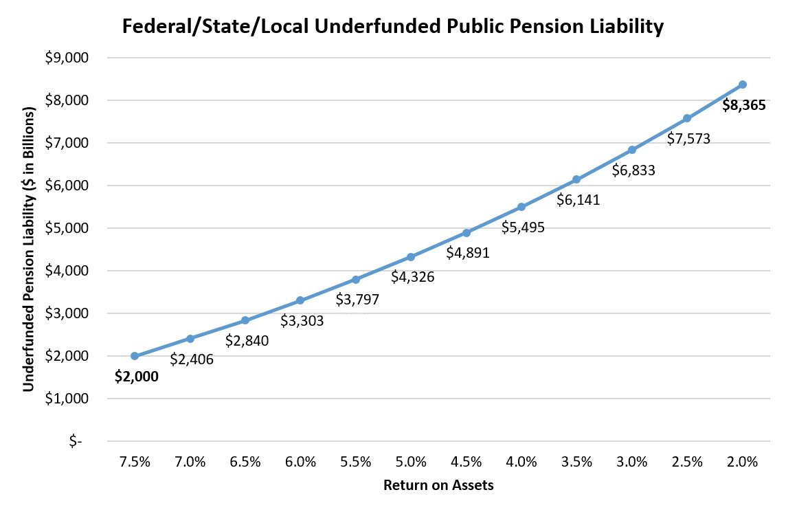 pension stats