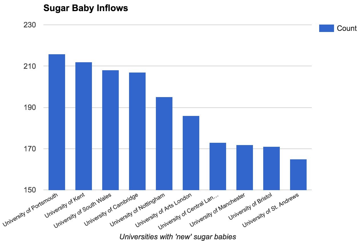 Click to enlarge sugar baby counts