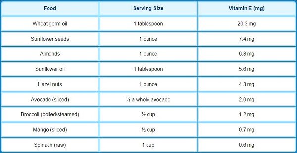 Click to enlarge vitamin e foods