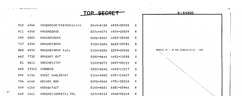 Click to enlarge Excerpt of list of 1200 cities targeted for nuclear attack in alphabetical order.