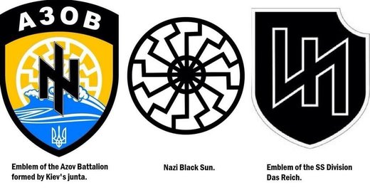 Nazi logos