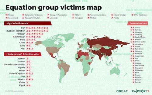 Equation Group Victims map