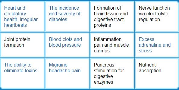 Click to enlarge magnesium sulfate benefits