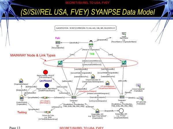 Click to enlarge NSA data graph