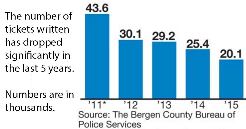 Bergen NJ traffic tickets