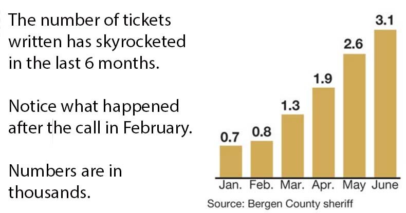 bergen NJ traffic tickets