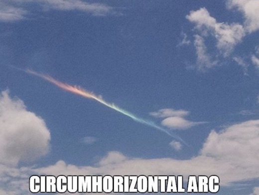 Circumhorizontal arc in NC