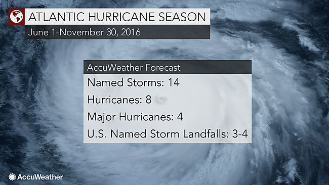 Atlantic hurricane season forecast