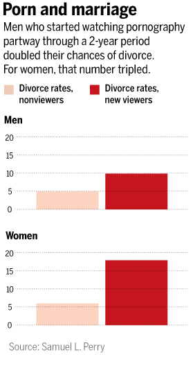 Click to enlarge porn and marriage