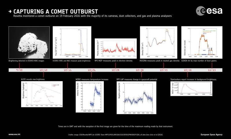 Click to enlarge comet outburst data