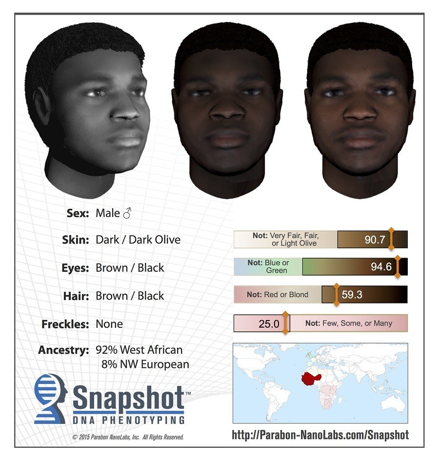 DNA phenotyping