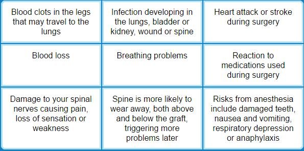 Click to enlarge surgery outcomes