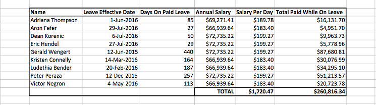 paid leave chart