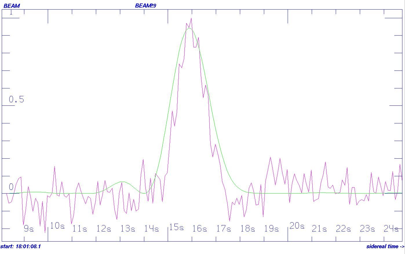 seti strong signal hercules alien life