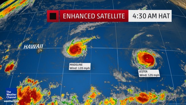Hawaiian Hurricanes
