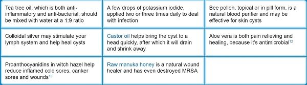 Click to enlarge boil cures