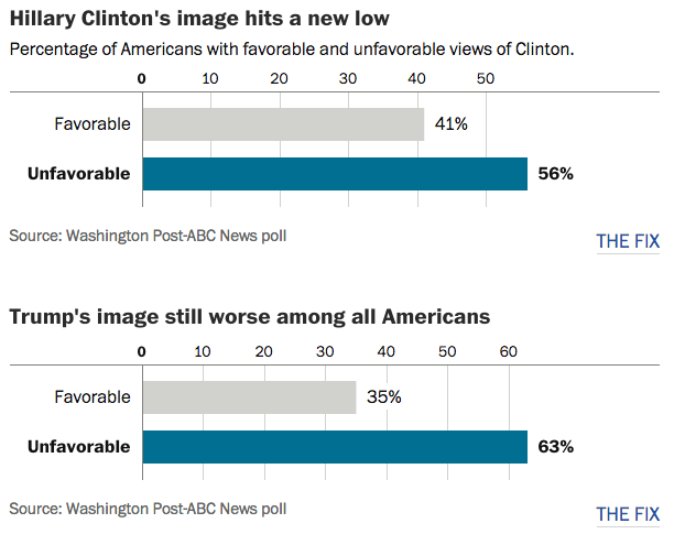 Click to enlarge wp poll