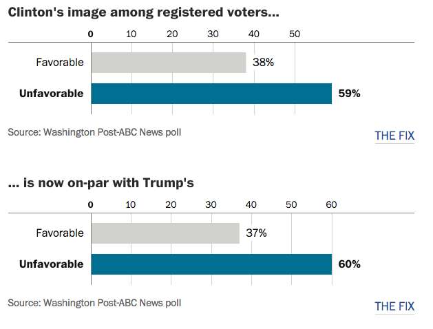 Click to enlarge wp poll