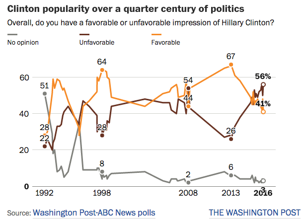 Click to enlarge wp poll