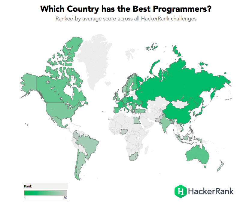 HackerRank programmer ranking