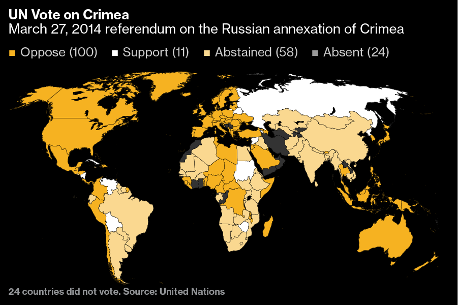 UN Crimea vote chart
