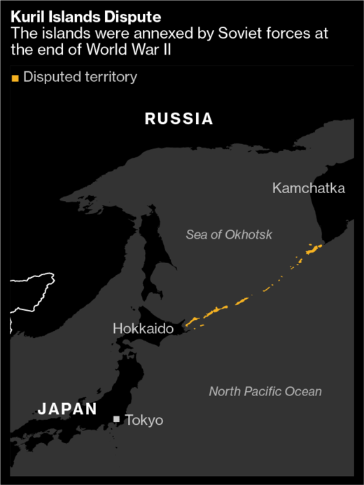 Kuril Islands Dispute map