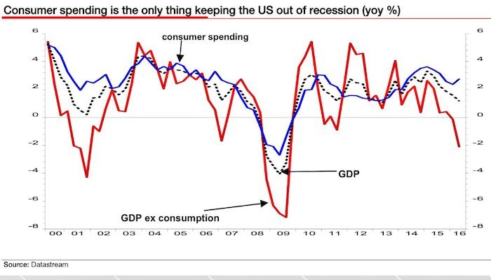 econ chart