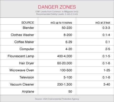 Click to enlarge EMF chart