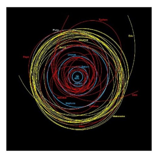 Click to enlarge Trans Neptunian Objects