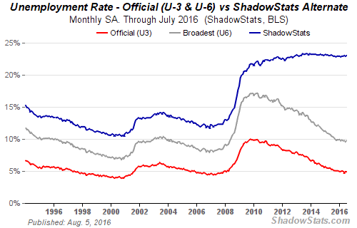 Click to enlarge unemployment rate 2016 USA
