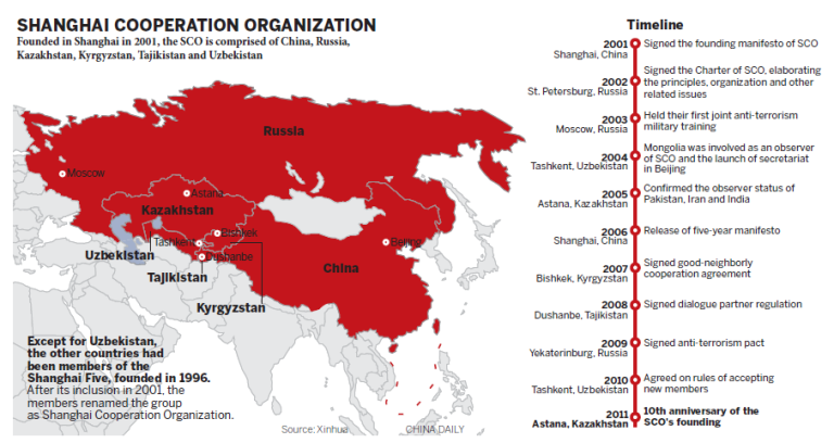Shanghai Cooperation Organization map