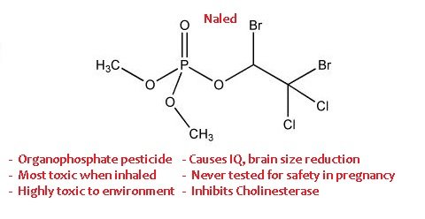 Naled chemistry