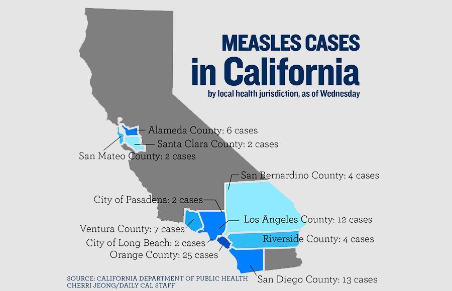 measles california
