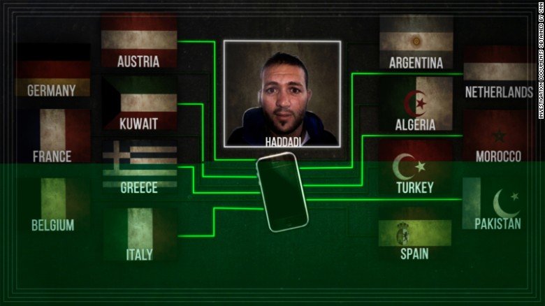 Graphic of Adel Haddadi's global network