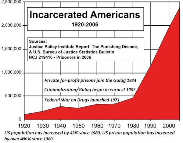 Click to enlarge prison pop