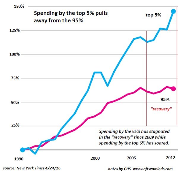 Click to enlarge top spending
