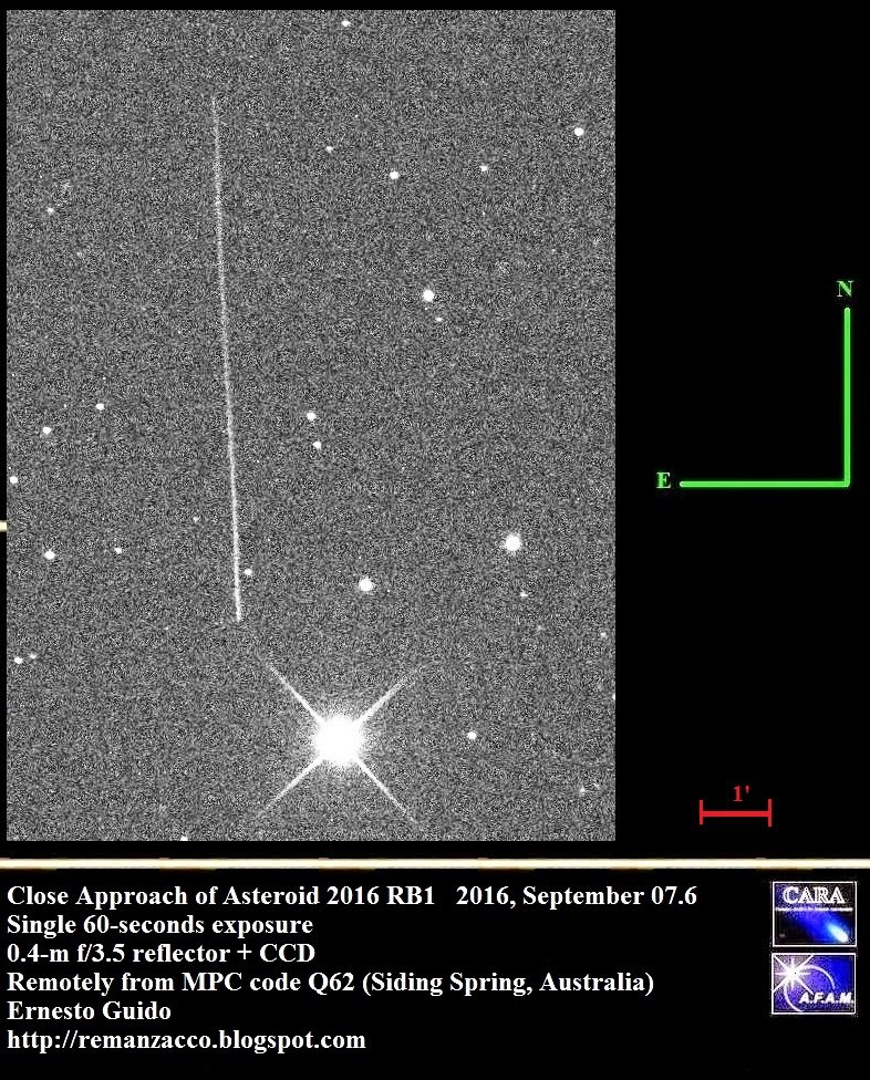 Asteroid 2016 RB1