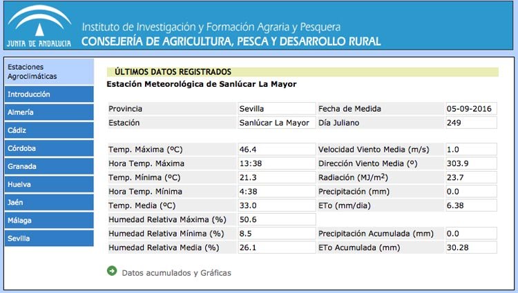 The daily climate table for September 5th at Sanlucar La Mayor (population 15,000) located in southern Spain about 30 miles (50 km) due west of Seville.