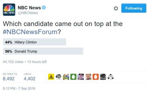 NBC News Twitter poll