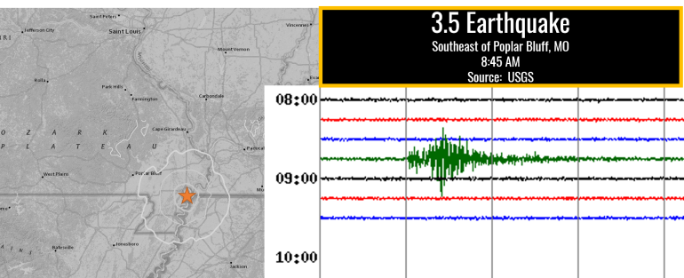 Earthquake chart