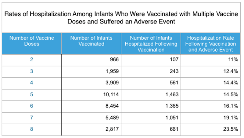 Click to enlarge multiple vaccines
