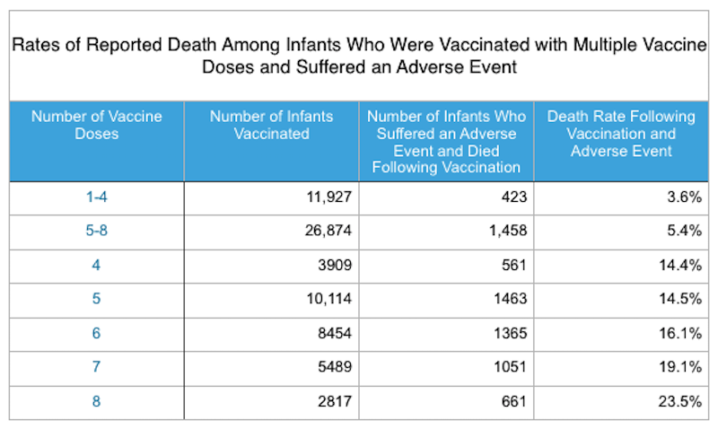 Click to enlarge vaccine reactions
