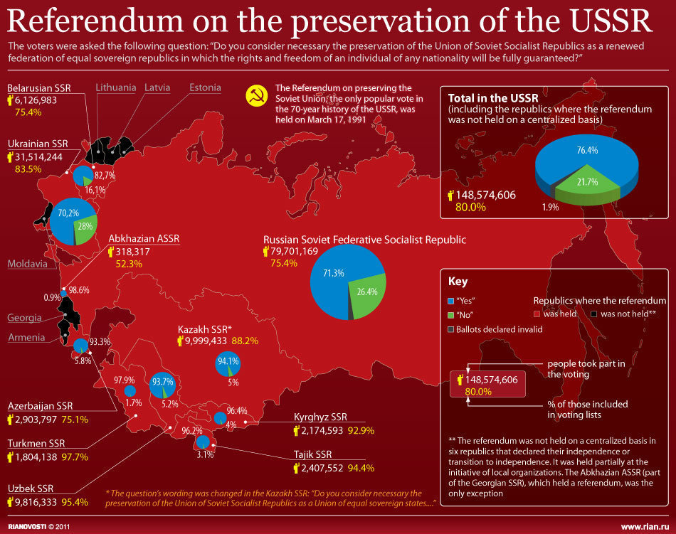 Click to enlarge soviet union referendum