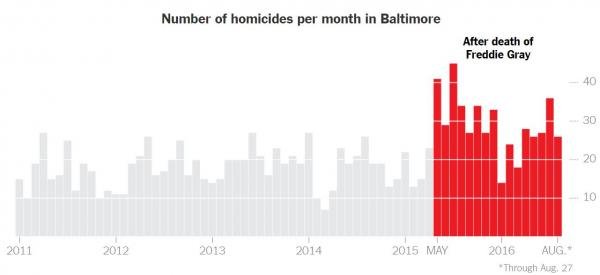 Click to enlarge Freddie Gray