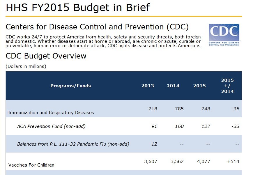 CDC fraud